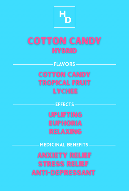 Awaken Etched Disposable Vape - “Cotton Candy”